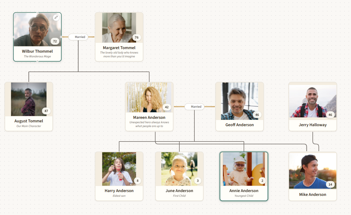 NovelNix family tree view — a multi-generational tree diagram showing character relationships with connecting lines between parents, spouses, and children.
