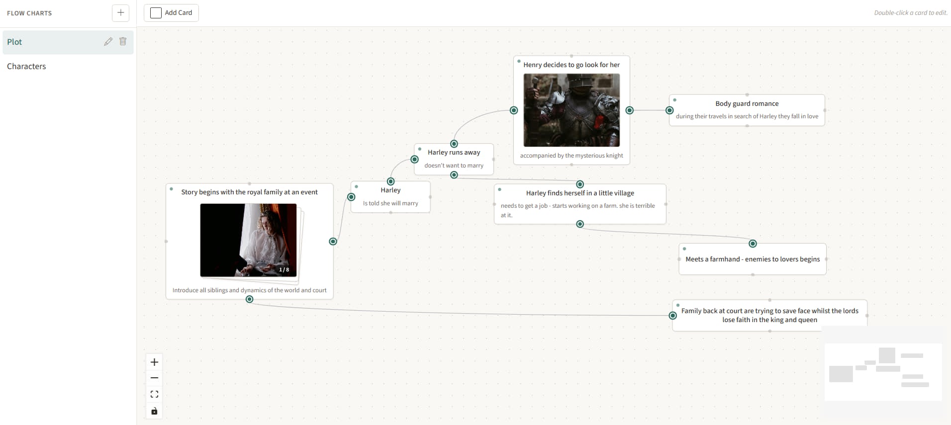 NovelNix flowcharts view — a freeform pinboard for plot. Cards for ‘Story begins with the royal family at an event’, ‘Harley is told she will marry’, ‘Harley runs away’, and others, connected by curved lines on a dotted canvas.
